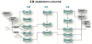 做物流客服的具体职责怎么写