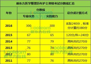 护士资格证考试备考知识点