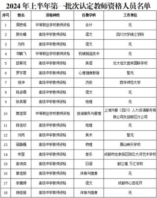 教师资格证报名基本条件