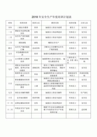 公司员工培训计划方案设计