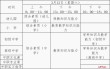 中小学教师资格证笔试科目