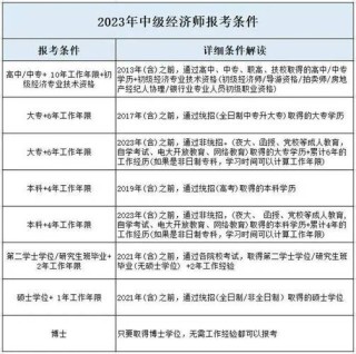 有关中级经济师报名条件