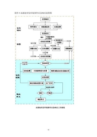 物业区域发生突发跑水应急处理预案