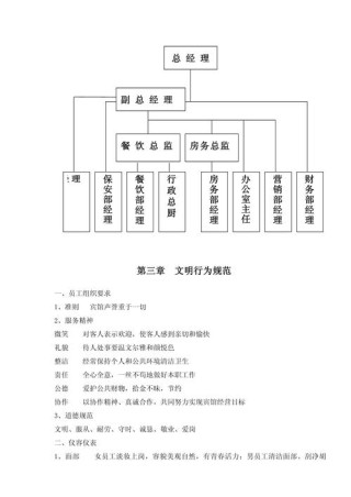 2022最新酒店员工手册