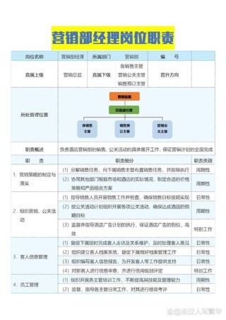 销售经理的主要职责有哪些