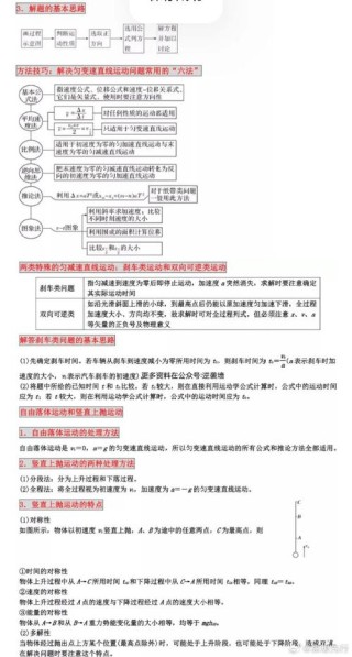 高中必修一物理考试常考知识点