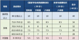 学生健康管理条件标准