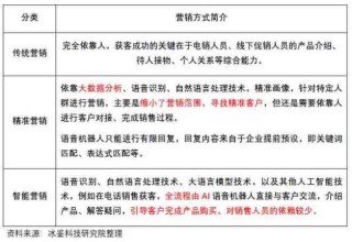 创意与文案如何搭配打造高效营销策略？