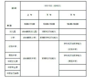 教师资格证报名基本条件