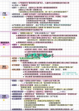 教育学重点知识点整理