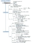 高中地理必修一知识点梳理