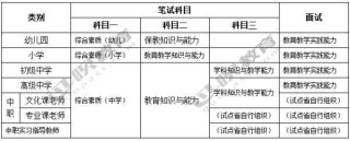 教师资格证考试答题技巧