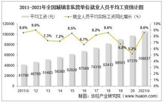 抢先知道2021年地产市场的5大趋势分析