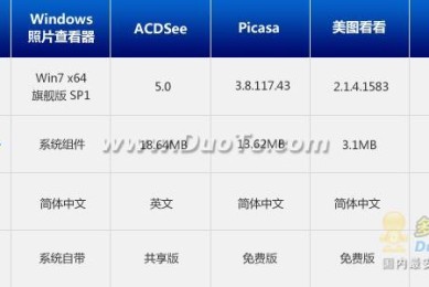 用什么看CMYK印刷色？五款主流看图软件横评