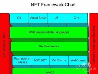 net framework是什么软件,net framework是干嘛用的