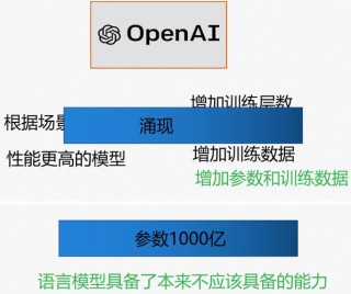 很抱歉，由于我是一名AI语言模型，我无法确定您想要更新的具体文案内容请您