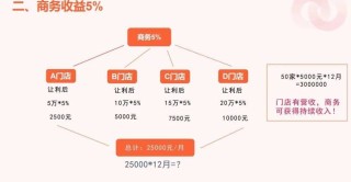 抢占市场先机，运营新人必学的10种营销策略