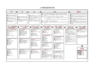 人才培养方案制作流程