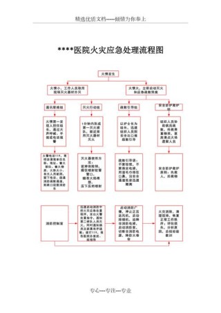 医院防火应急预案