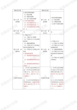 注册会计师备考特点