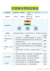 销售员基本岗位职责有哪些