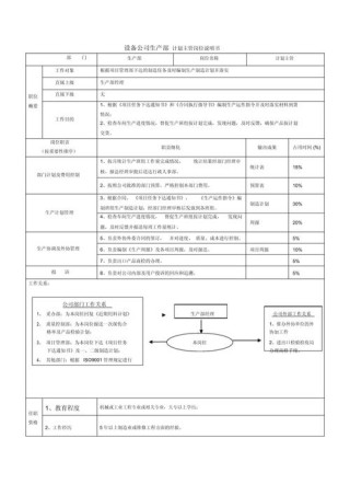 公司主管的工作计划