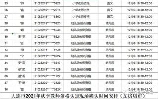 教师资格证现场确认携带的材料