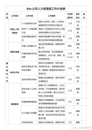 有关人事部部门工作计划