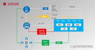 抢占市场先机，成功运营的秘诀在这里