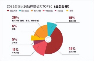 抢占市场先机，成功运营的秘诀在这里