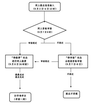 教师资格证报名需要材料