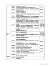 人力资源专员基本的职责范文五篇