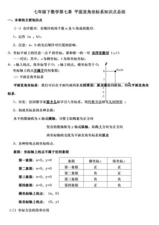 初一下册数学知识点归纳