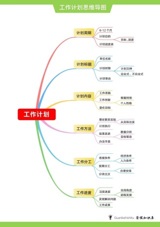 企业员工工作计划5篇