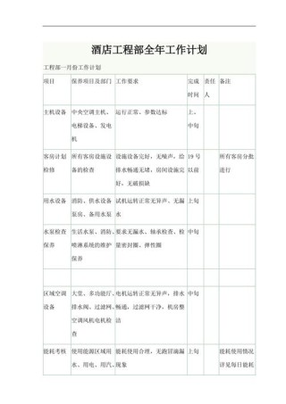 酒店工程部工作计划5篇范文