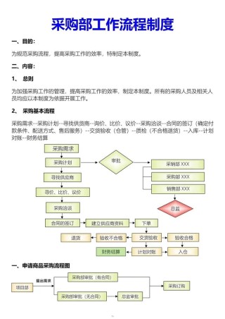 采购最新岗位职责五篇