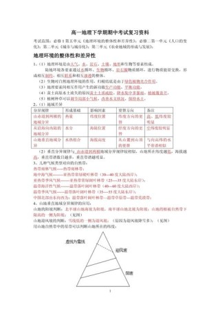 最新高中地理考试知识点归纳