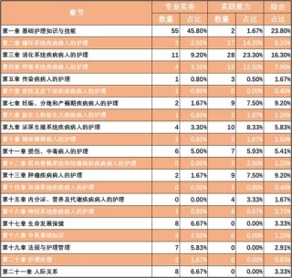 护士资格证考试科目