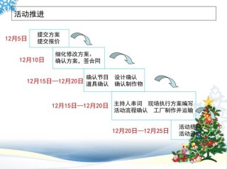 周年庆流程策划范本五篇