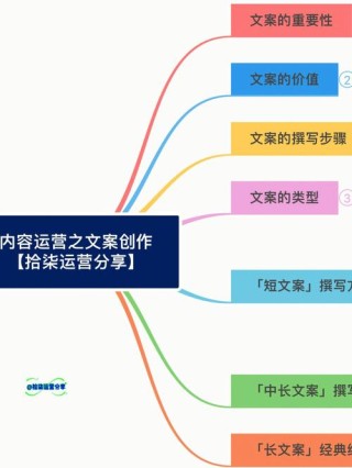 白领文案创作技巧及实战案例分享