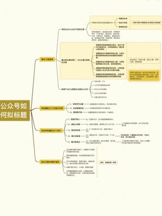 白领文案创作技巧及实战案例分享