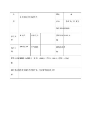 采购员相关工作职责模板