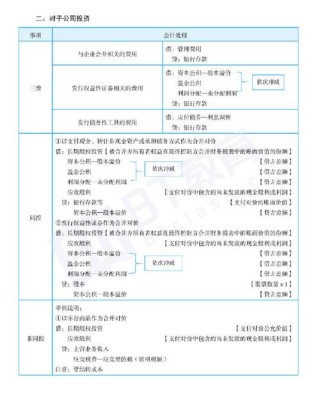 注册会计师考试高效学习方法