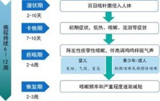 百日咳病儿护理方式