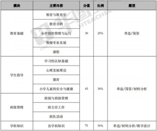 教师资格证考试宝典