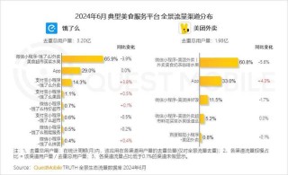 抢占市场先机，运营新人必须掌握的BAT等一线互联网公司经验分享