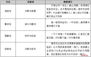 教师考试知觉的基本特性知识点