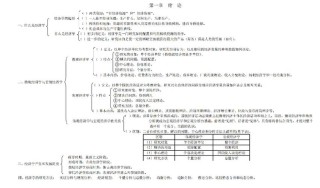 微观经济学考试必备知识点