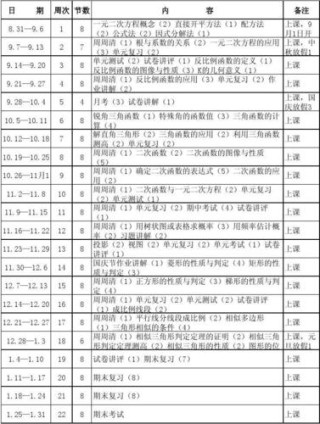 九年级数学教学计划