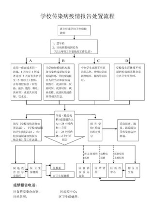 （合集）学校传染病应急预案